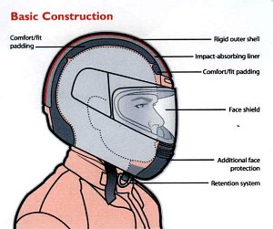 Motorcycle helmet components